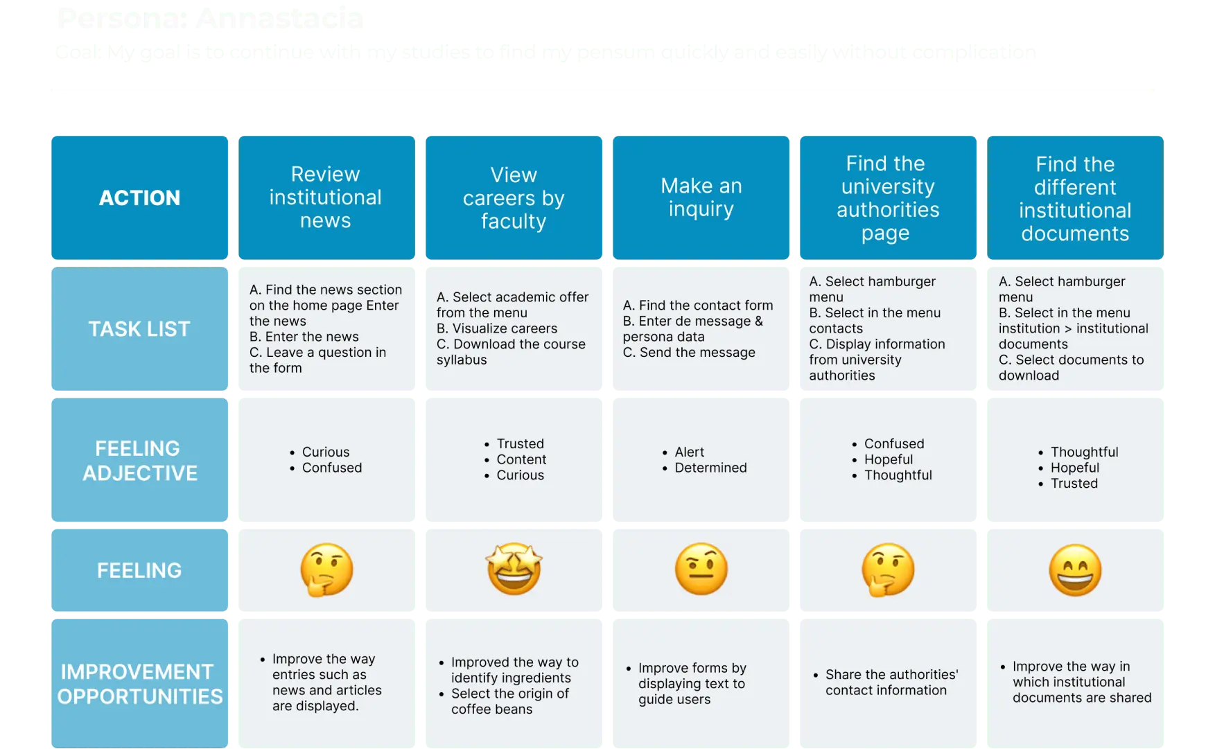 Empaty_MapUNMRMA Empaty MapUNMRMA