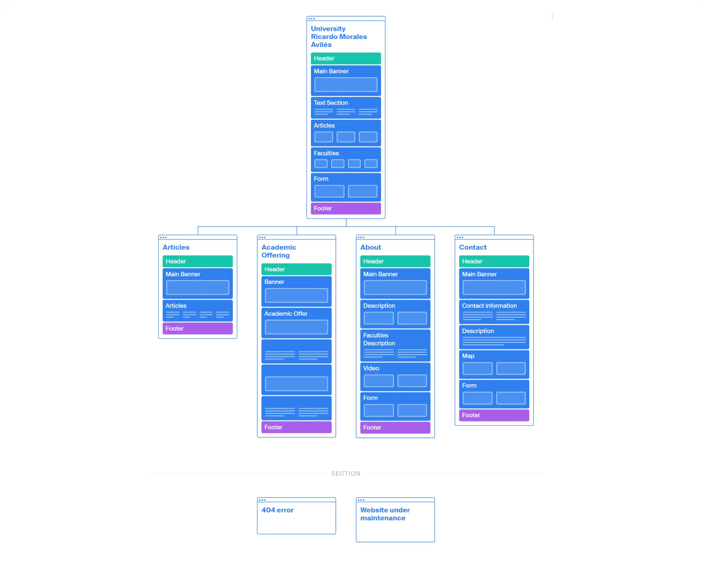 SiteMapUNMRMA SiteMapUNMRMA