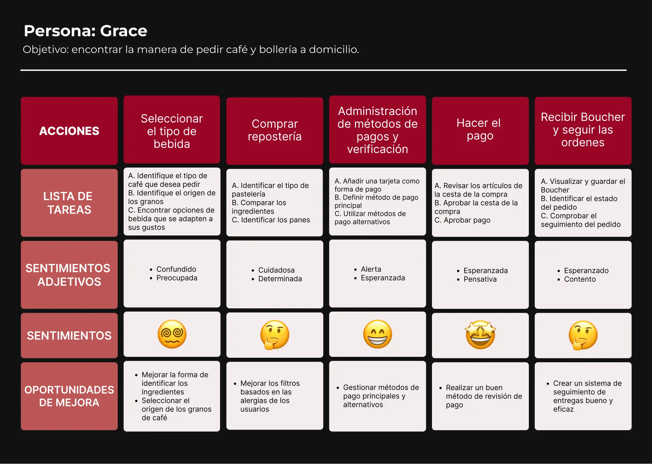 Google-User-Journey-golden-min-es Google User Journey golden min