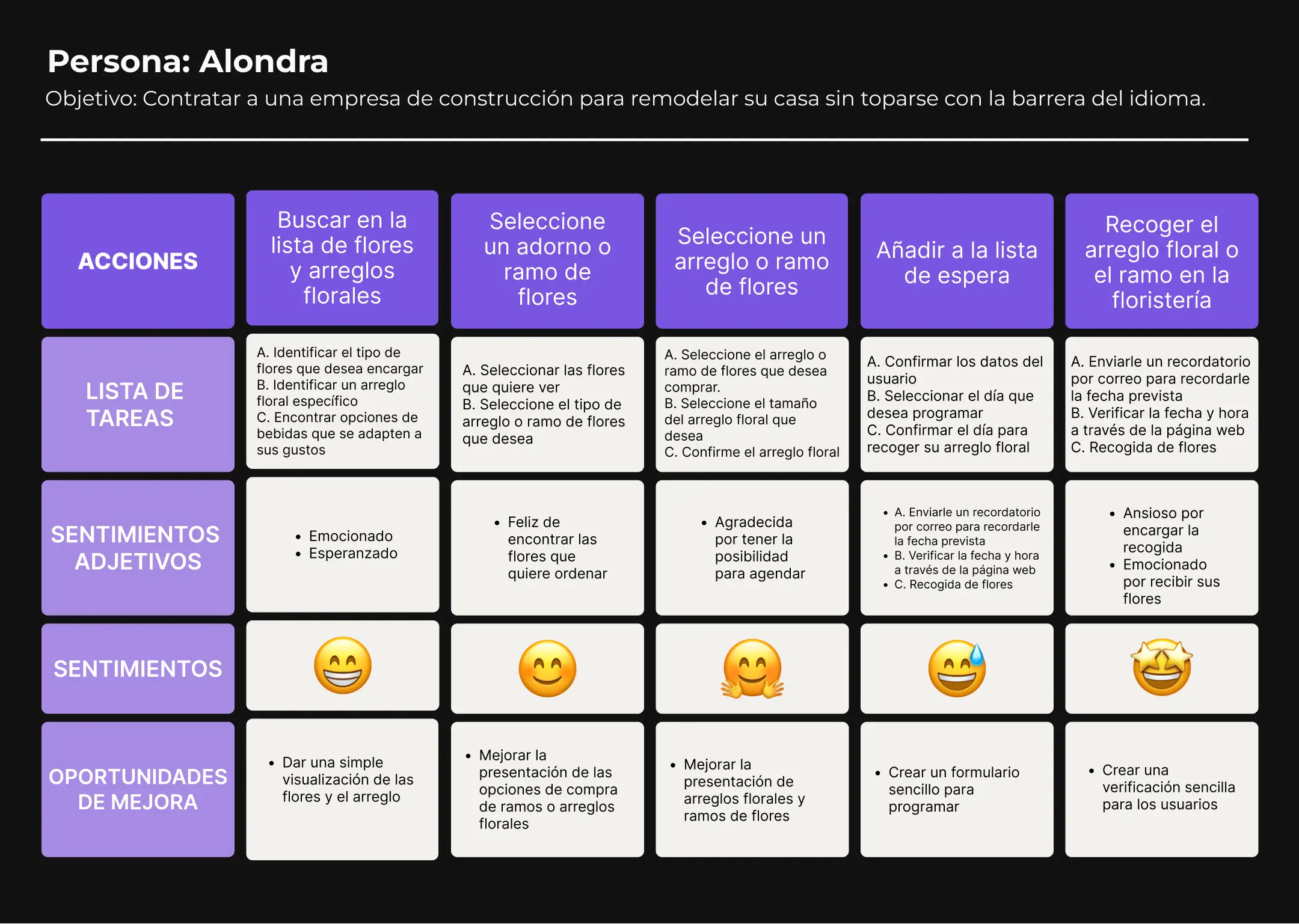 User-Journey-Lyra-min-1-es User Journey Lyra min 1